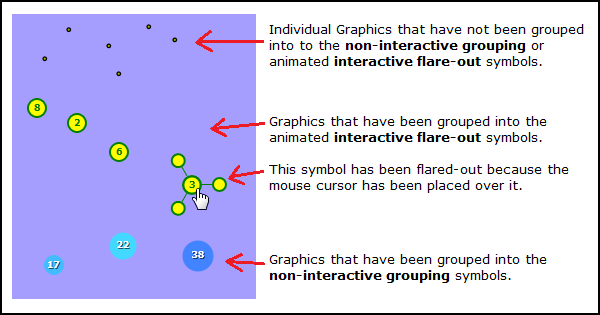 Graphical elements of a FlareClusterer.