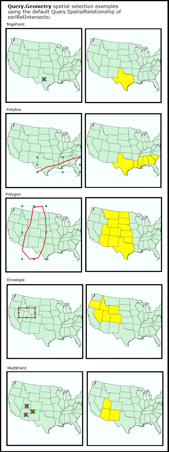 Query.Geometry spatial selection examples using the default Query.SpatialRelationship of esriRelIntersects.