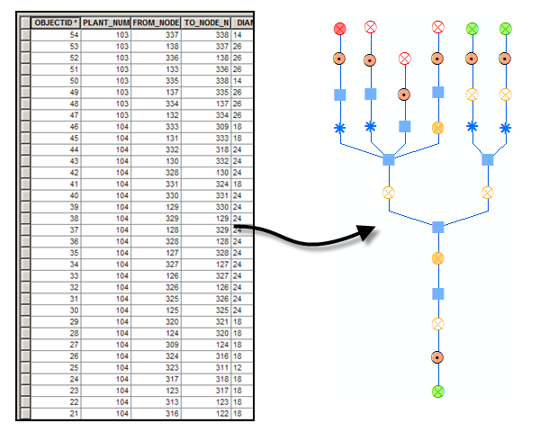 Generar diagramas a partir de consultas SQL