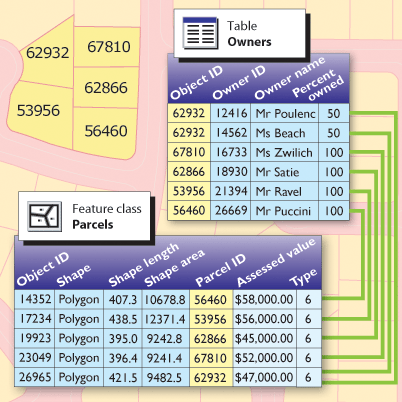 Relación de una tabla de parcelas con sus propietarios