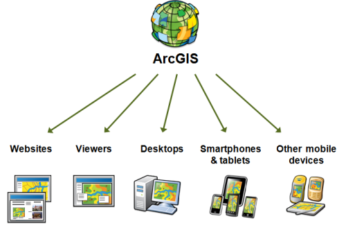 El sistema ArcGIS