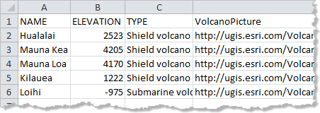 Archivo .csv de atributos de volcanes