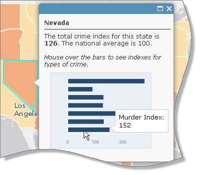 La ventana emergente de Nevada incluye el valor de índice de delitos y un gráfico de barras