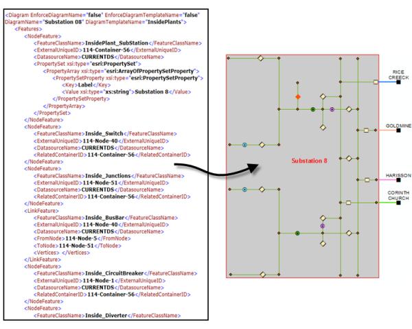 Construction de schémas à partir de données XML