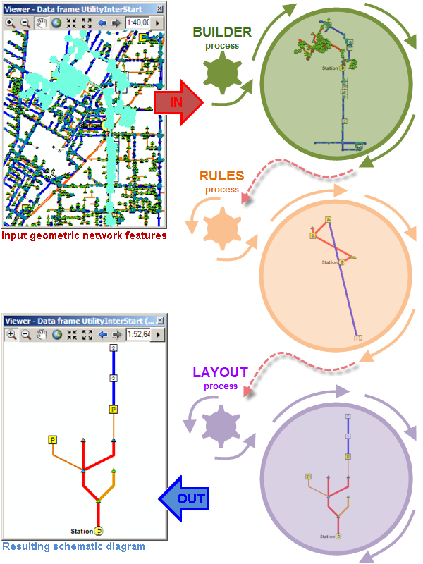 Génération d'un diagramme schématique simplifié à partir des entités du réseau géométrique avec une mise en page automatique