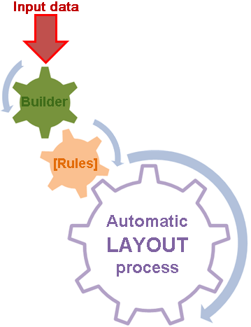 Processus de mise en page schématique automatique