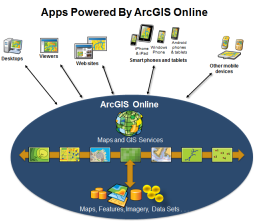 esri arcgis online