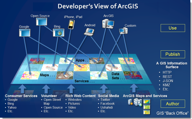 Presentation D Arcgis Online Arcgis Resource Center