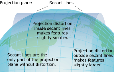 Exemple de distorsion dans une projection cartographique