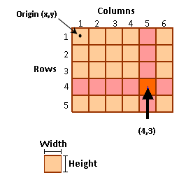 Structure de raster