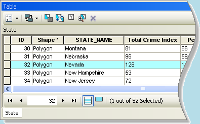 Un tableau d'attributs de couche dans le logiciel ArcGIS for Desktop