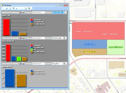 このジオデザイン マップでは、計画者は土地利用区域を描画し、その結果である提案の特徴に関するグラフィカルなフィードバックをただちに得ることができます。