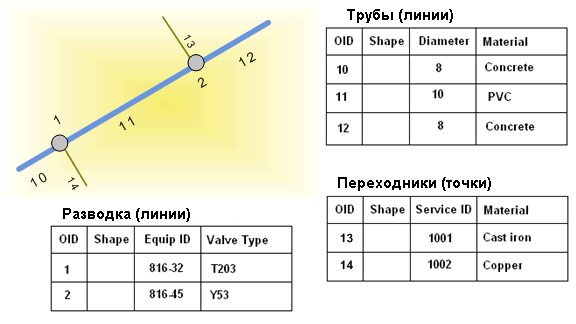 Водопроводная сеть