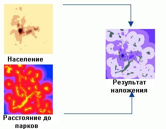 Определение пространственных взаимосвязей с помощью ГИС-анализа