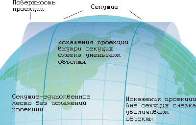 Пример искажения в картографической проекции