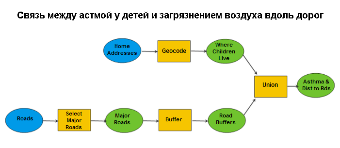 Использование пространственного анализа в ГИС