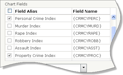 Список Поля диаграммы с установленными флажками для значений Personal Crime Index и Property Crime Index