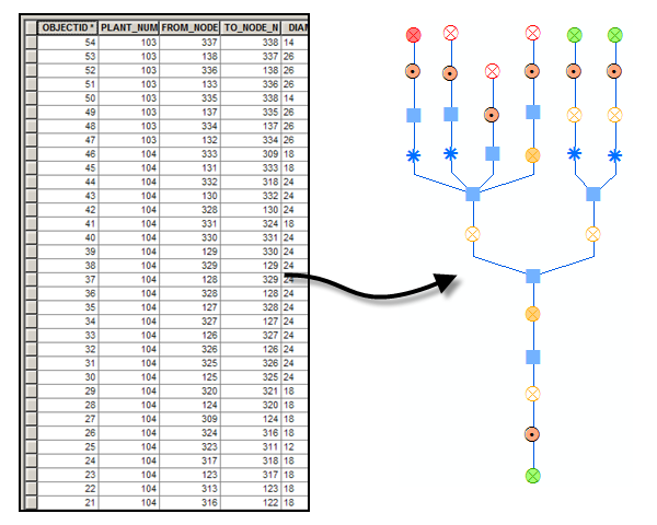 基于 SQL 查询构建逻辑示意图