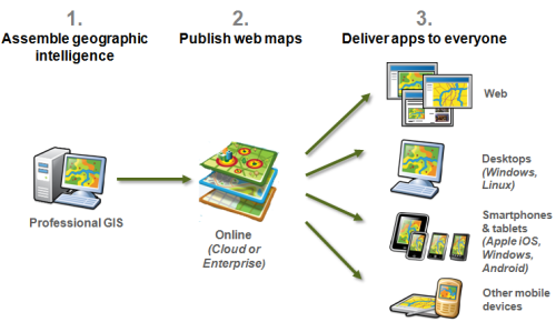 新版 ArcGIS for developers