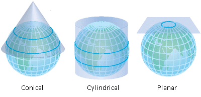 地图投影类型