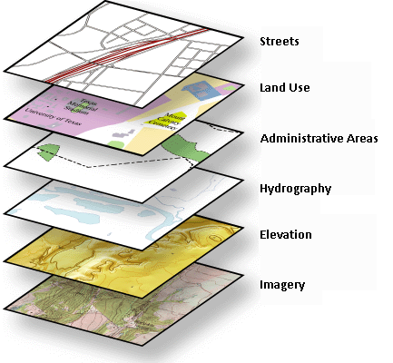 GIS 将地理信息建模为图层