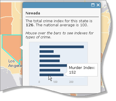 内华达州的弹出窗口中包含了犯罪指数值和条形图